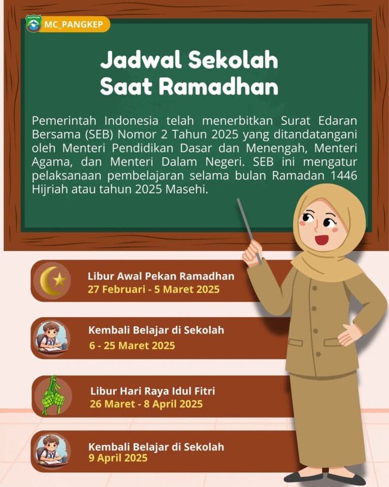 SEB 3 Menteri Atur Pembelajaran di Bulan Ramadan, Sekolah Lebih Fleksibel!